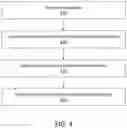 Fig. 05 - SYSTEM AND METHOD OF SUPERIMPOSING A THREE-DIMENSIONAL (3D) VIRTUAL GARMENT ON TO A REAL-TIME VIDEO OF A USER