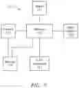 Fig. 03 - UNMANNED AERIAL VEHICLE COMMUNICATIONS METHODS AND SYSTEMS