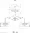 Fig. 15 - UNMANNED AERIAL VEHICLE COMMUNICATIONS METHODS AND SYSTEMS