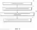 Fig. 06 - Method and apparatus for implementing a vehicle inspection waiver program