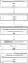 Fig. 01 - Machine learning-based platform for user identification