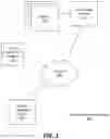 Fig. 02 - Machine learning-based platform for user identification