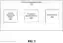 Fig. 06 - Machine learning-based platform for user identification