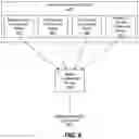Fig. 10 - Machine learning-based platform for user identification