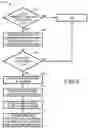 Fig. 10 - Systems and methods for actuating an electronic lock upon payment for delivery services