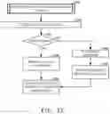 Fig. 29 - Game modifier usable between game stages for gaming device