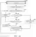 Fig. 30 - Game modifier usable between game stages for gaming device