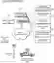Fig. 19 - Systems and methods for utilizing a shared transport network for delivery of goods