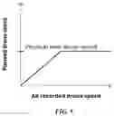 Fig. 06 - Motion tracking interface for planning travel path