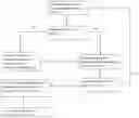 Fig. 01 - Read Write Communicate Education Tool