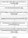 Fig. 10 - Transitioning between video priority and graphics priority