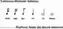 Fig. 01 - Sang Lee's Music Notation System, SALEMN, Maps Out Space-Time Topology of Sound, Enriches Palettes of Colors via Hand-Brush Techniques