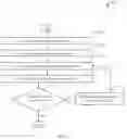 Fig. 08 - Intelligence-driven virtual assistant for automated idea documentation