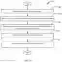 Fig. 11 - Intelligence-driven virtual assistant for automated idea documentation