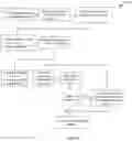 Fig. 14 - Intelligence-driven virtual assistant for automated idea documentation