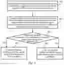 Fig. 08 - Audio signal encoding method and mobile phone