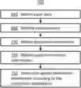 Fig. 01 - Detecting repetitions in audio data
