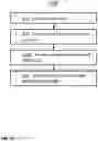 Fig. 20 - Detecting repetitions in audio data