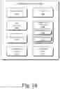 Fig. 17 - Pulse-based writing for magnetic storage media