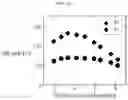 Fig. 13 - Memory device