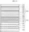 Fig. 15 - Memory device