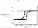 Fig. 20 - Memory device