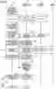 Fig. 10 - Apparatus for memory control