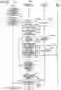 Fig. 13 - Apparatus for memory control
