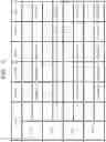 Fig. 03 - Semiconductor devices and semiconductor systems including the semiconductor devices
