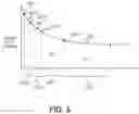 Fig. 05 - Disturb management based on write times