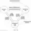 Fig. 08 - Systems, methods and devices for programming a multilevel resistive memory cell