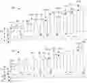 Fig. 01 - Programming nonvolatile memory cells through a series of predetermined threshold voltages