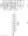 Fig. 07 - Adaptive read voltage threshold calibration in non-volatile memory