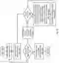 Fig. 11 - Adaptive read voltage threshold calibration in non-volatile memory