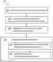 Fig. 01 - Error recovery of data in non-volatile memory during read