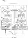 Fig. 09 - Error recovery of data in non-volatile memory during read