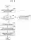 Fig. 09 - Controller and operating method thereof