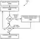 Fig. 01 - Alteration of sensing time in memory cells