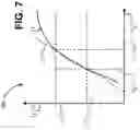 Fig. 08 - Alteration of sensing time in memory cells