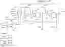 Fig. 01 - Memory with a controllable I/O functional unit