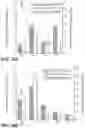 Fig. 03 - METHOD FOR IMPROVING ANTIBODY STABILITY