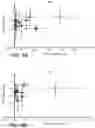 Fig. 06 - METHOD FOR IMPROVING ANTIBODY STABILITY