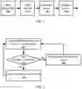Fig. 02 - Accelerating genomic data parsing on field programmable gate arrays