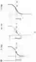 Fig. 06 - Synthetic 5' UTR sequences, and high-throughput engineering and screening thereof
