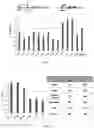 Fig. 07 - Synthetic 5' UTR sequences, and high-throughput engineering and screening thereof