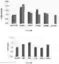Fig. 10 - Synthetic 5' UTR sequences, and high-throughput engineering and screening thereof