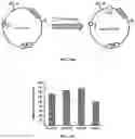Fig. 18 - Synthetic 5' UTR sequences, and high-throughput engineering and screening thereof