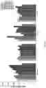 Fig. 21 - Synthetic 5' UTR sequences, and high-throughput engineering and screening thereof