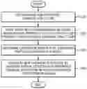 Fig. 01 - Method and apparatus for generating chemical structure using neural network