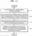 Fig. 10 - Method and apparatus for generating chemical structure using neural network
